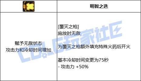 从复仇者视角下，浅谈VP撬动的职业数据变化3