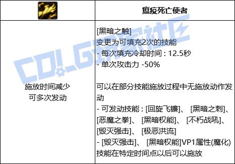 从复仇者视角下，浅谈VP撬动的职业数据变化4