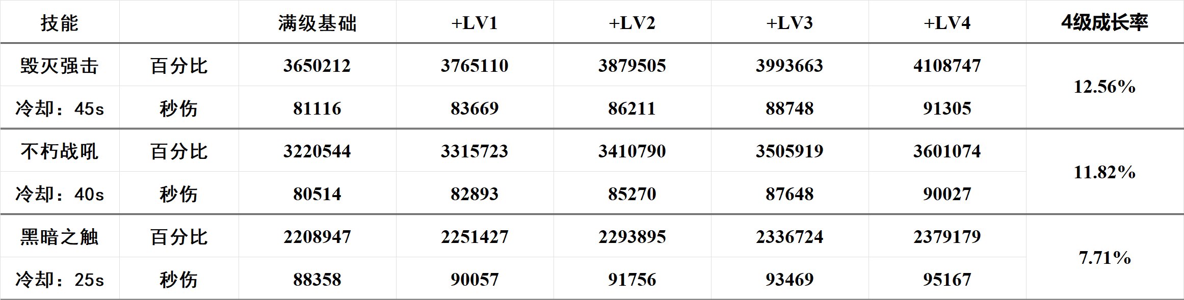 从复仇者视角下，浅谈VP撬动的职业数据变化5