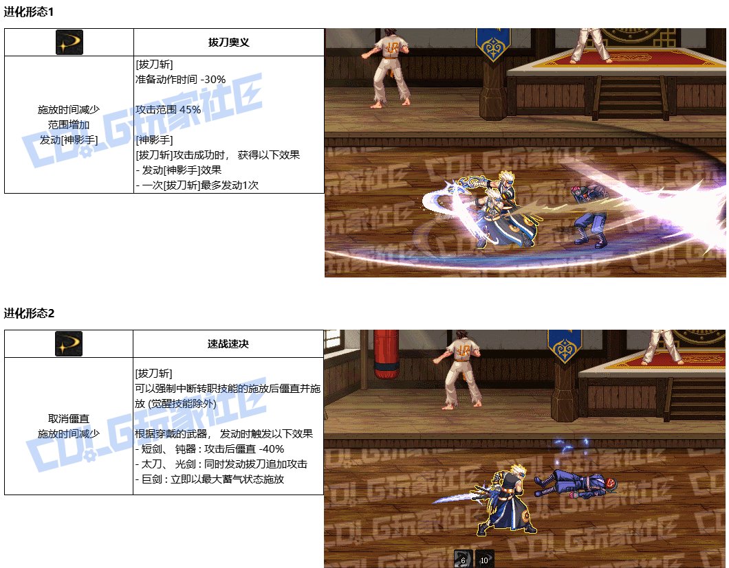 【剑魂VP系统简评】花样更多，但强度存疑1
