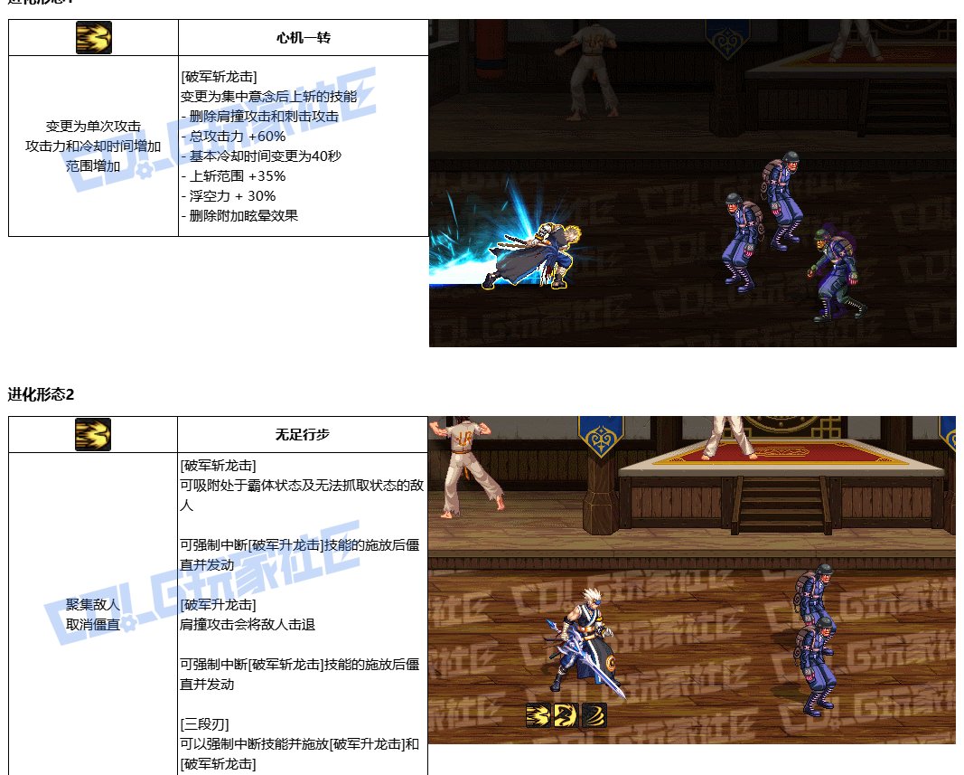 【剑魂VP系统简评】花样更多，但强度存疑3