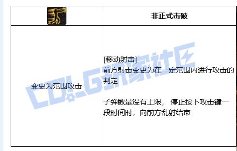 有无韩测大手子解答下，走射VP真是无限走射吗？1