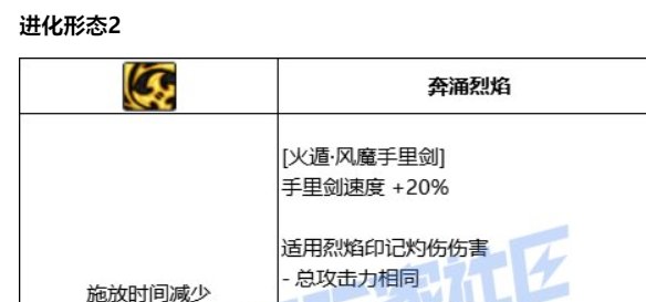 忍者vp5.22速报，灼烧遗毒篇1