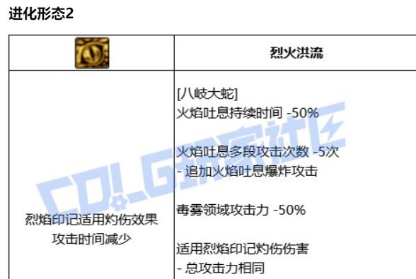 忍者vp5.22速报，灼烧遗毒篇2
