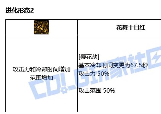 【剑帝vp测评】34s两刀伤害直超二三觉1