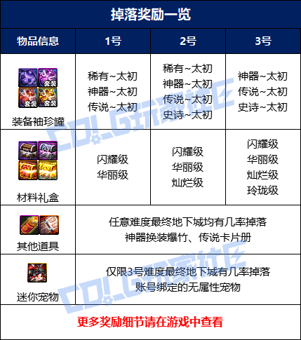 【攻略：赤红铁矿】在小小的神界里挖呀挖呀挖！赤红铁矿全怪物重点机制详解7