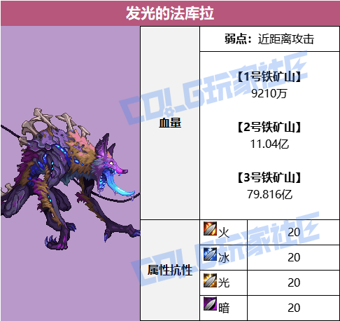 【攻略：赤红铁矿】在小小的神界里挖呀挖呀挖！赤红铁矿全怪物重点机制详解38