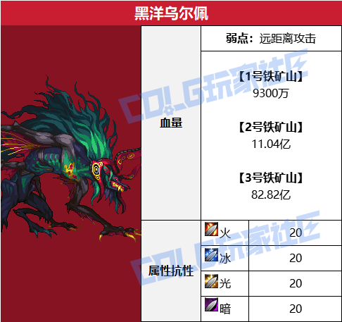 【攻略：赤红铁矿】在小小的神界里挖呀挖呀挖！赤红铁矿全怪物重点机制详解14