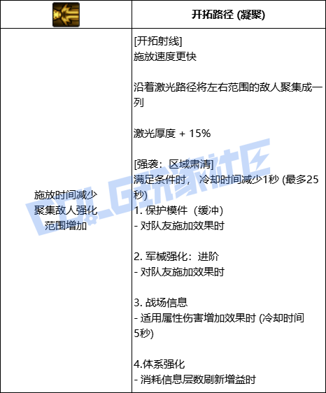 【前瞻:协战师】高科技天界奶来袭!协战师全技能展示(包含技能进化)49