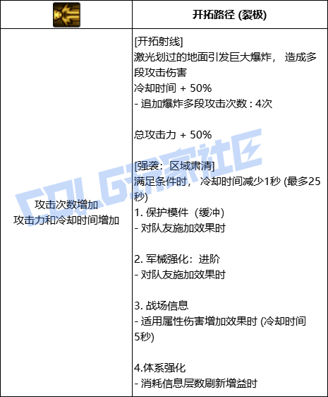 【前瞻:协战师】高科技天界奶来袭!协战师全技能展示(包含技能进化)51