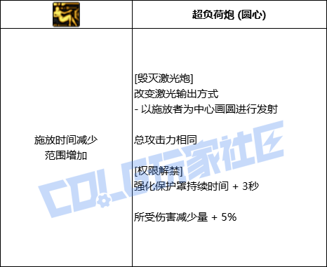 【前瞻:协战师】高科技天界奶来袭!协战师全技能展示(包含技能进化)81