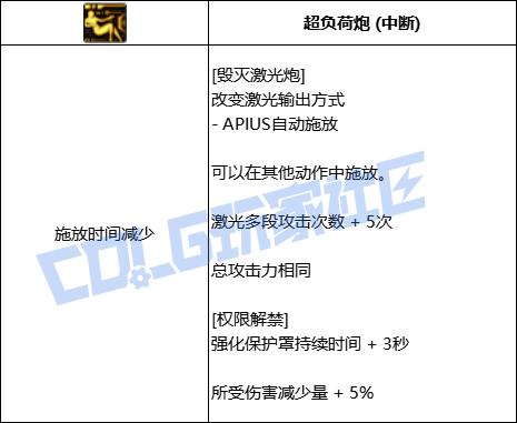 【前瞻:协战师】高科技天界奶来袭!协战师全技能展示(包含技能进化)83