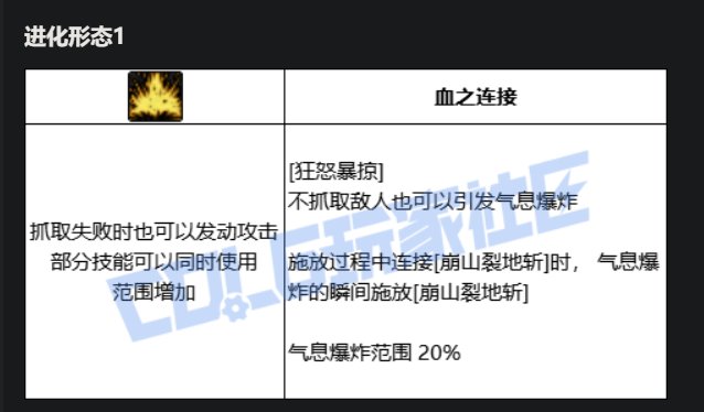 红眼VP进化系统点评9