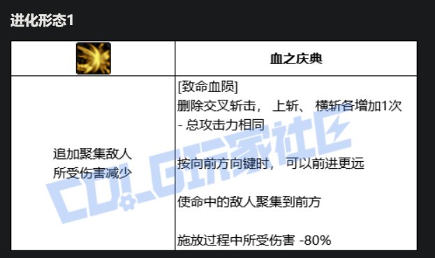 红眼VP进化系统点评15