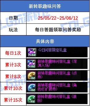 【攻略：版本活动】答题领新职业预热装扮！多款魔界雪人卡片与表情3