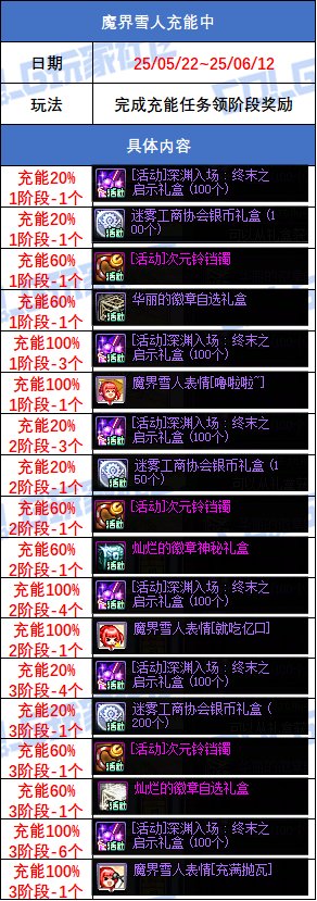 【攻略：版本活动】答题领新职业预热装扮！多款魔界雪人卡片与表情9