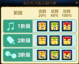 【攻略：版本活动】答题领新职业预热装扮！多款魔界雪人卡片与表情12