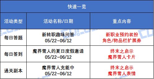 【攻略：版本活动】答题领新职业预热装扮！多款魔界雪人卡片与表情2