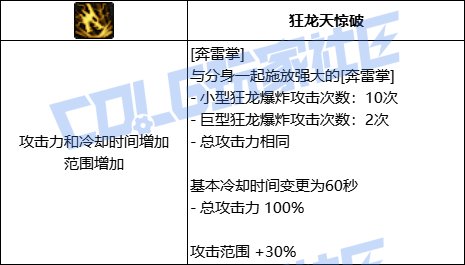 【攻略：技能定制】旅人-VP系统总述2