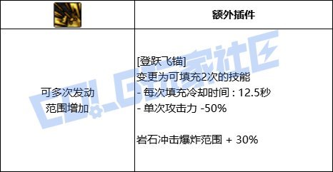 【攻略：技能定制】旅人-VP系统总述4