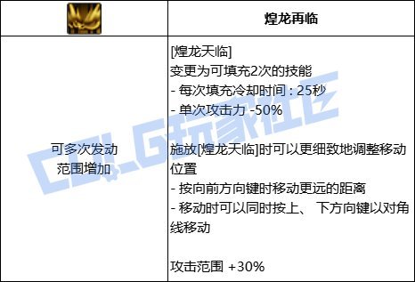 【攻略：技能定制】旅人-VP系统总述5