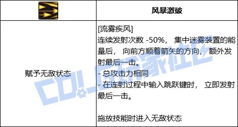 【攻略：技能定制】旅人-VP系统总述10