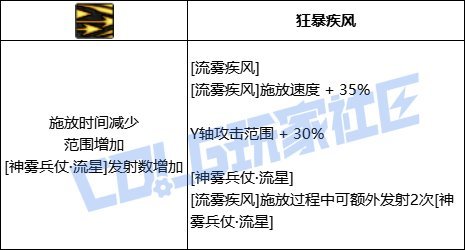 【攻略：技能定制】旅人-VP系统总述12