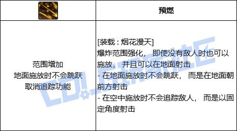【攻略：技能定制】旅人-VP系统总述19