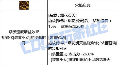 【攻略：技能定制】旅人-VP系统总述21