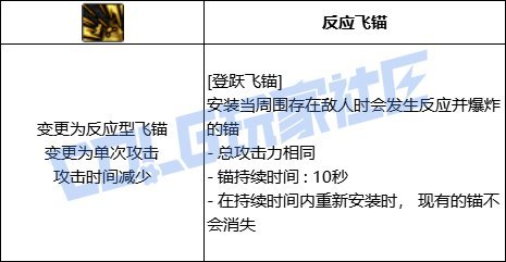 【攻略：技能定制】旅人-VP系统总述29
