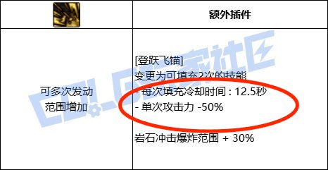 【攻略：技能定制】旅人-VP系统总述27