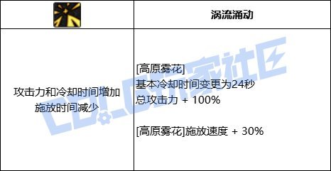 【攻略：技能定制】旅人-VP系统总述37