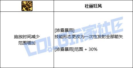 【攻略：技能定制】旅人-VP系统总述44