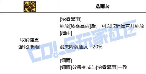【攻略：技能定制】旅人-VP系统总述46