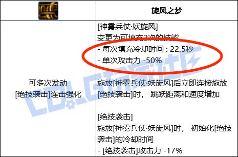 【攻略：技能定制】旅人-VP系统总述50