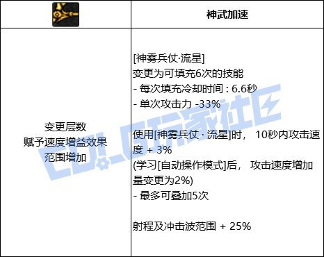 【攻略：技能定制】旅人-VP系统总述51