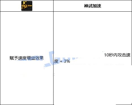 【攻略：技能定制】旅人-VP系统总述54