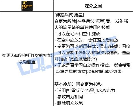 【攻略：技能定制】旅人-VP系统总述55