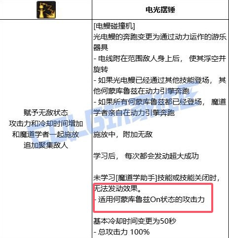 魔道玩家这不出来喷两句真当魔道没人玩了是吧？1