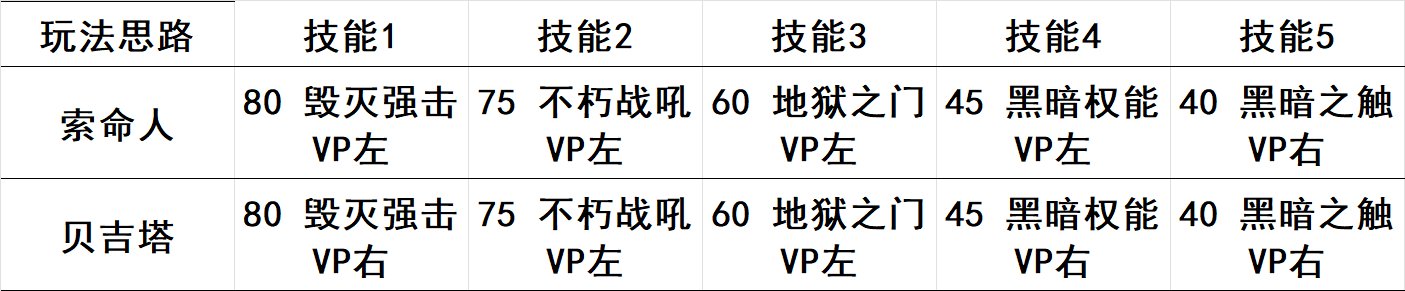 复仇者VP系统个人视角简评1