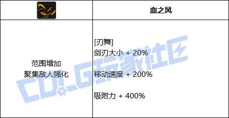 影舞者VP系统个人简评（施工中1