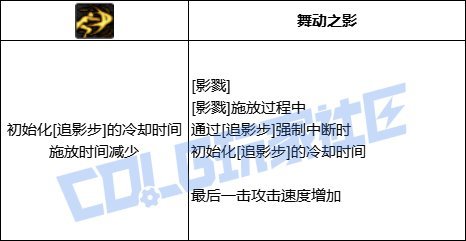 影舞者VP系统个人简评（施工中5
