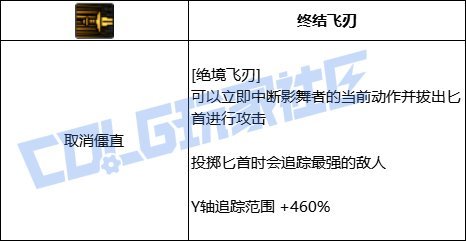 影舞者VP系统个人简评（施工中10