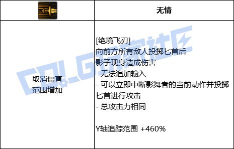 影舞者VP系统个人简评（施工中11
