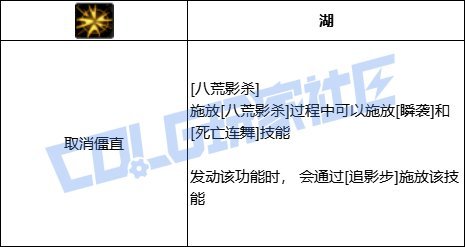 影舞者VP系统个人简评（施工中13