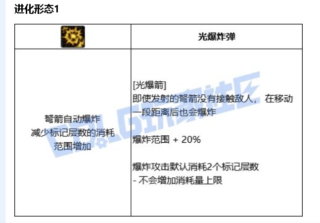 提升还是削弱？粗讲猎人VP系统改动与以后的加点变化1