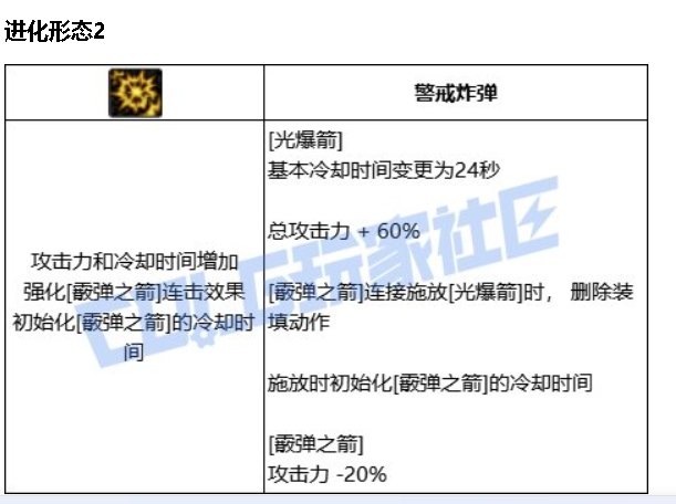 提升还是削弱？粗讲猎人VP系统改动与以后的加点变化2