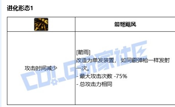 提升还是削弱？粗讲猎人VP系统改动与以后的加点变化3