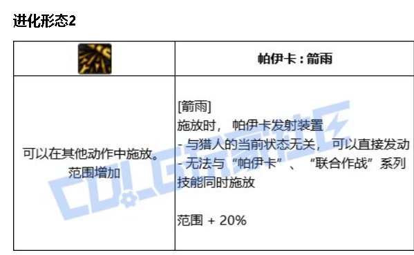提升还是削弱？粗讲猎人VP系统改动与以后的加点变化4