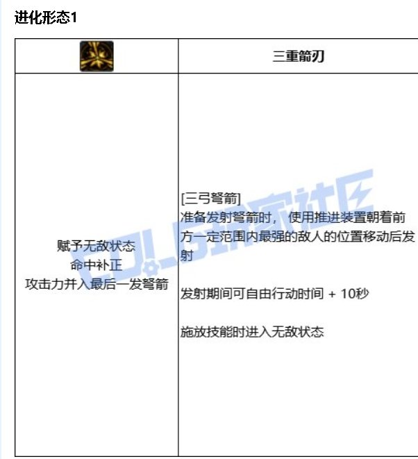 提升还是削弱？粗讲猎人VP系统改动与以后的加点变化5